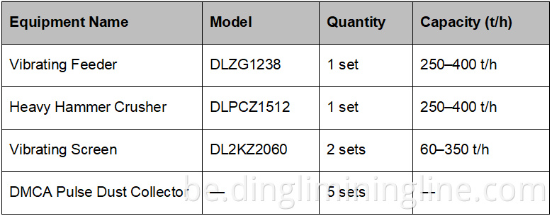 Industrial Limestone Crushing System